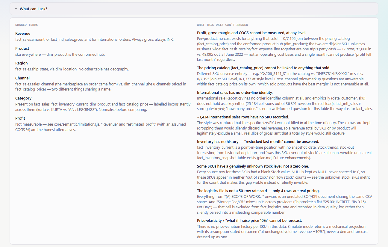 Expanded "What can I ask?" panel showing the metric glossary and declared data limitations