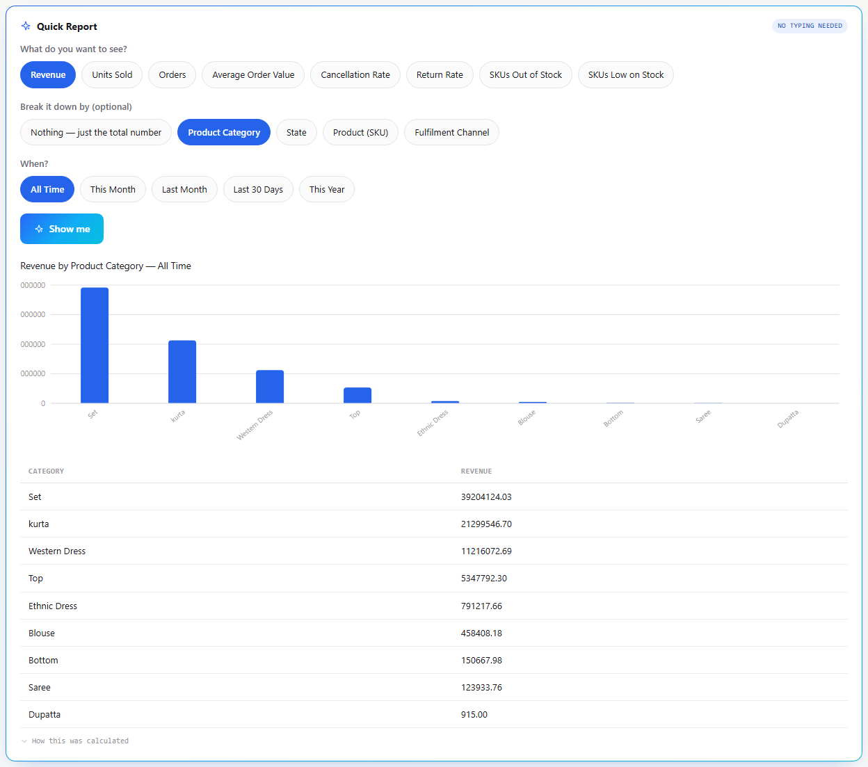 Quick Report builder showing a metric, a breakdown, and a rendered chart with zero AI cost