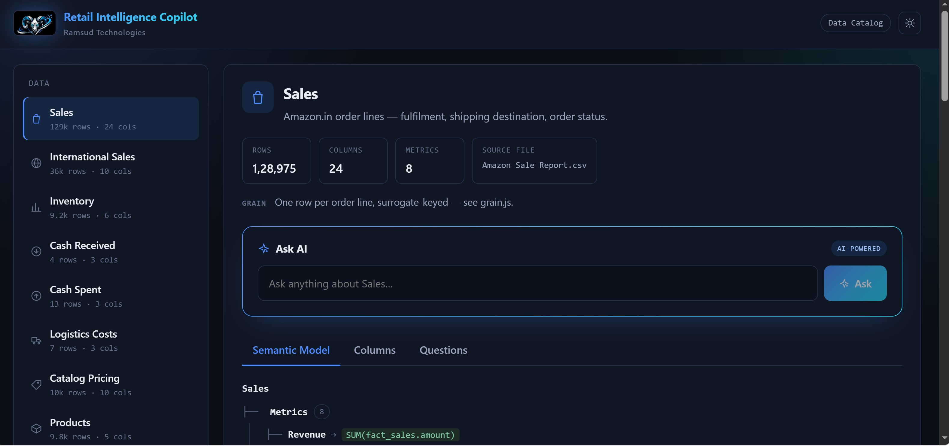 Retail Intelligence Copilot dashboard, semantic model tree, live metric definitions, and an AI-answered question with a verified citation