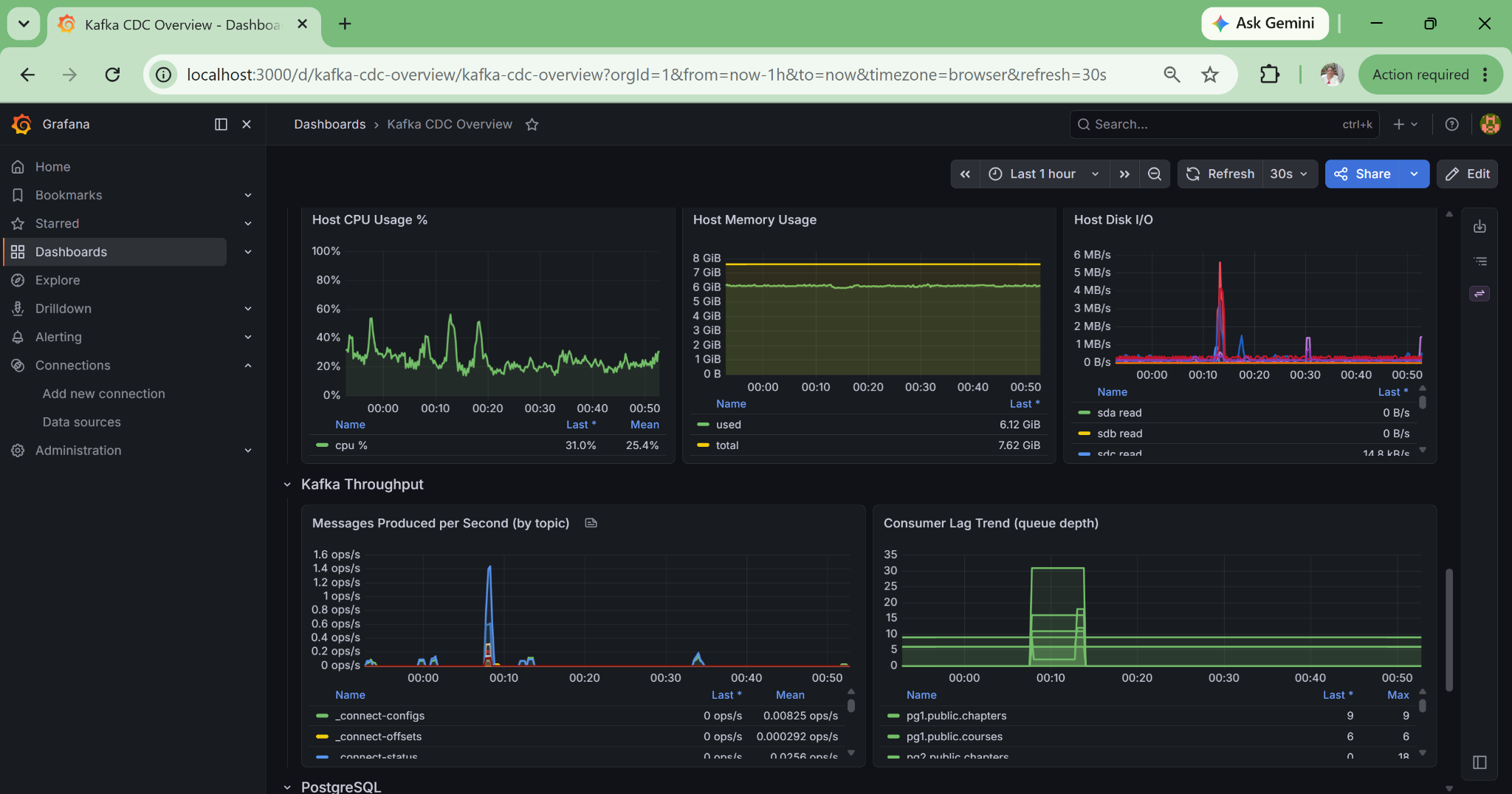 Grafana error event timeline dashboard