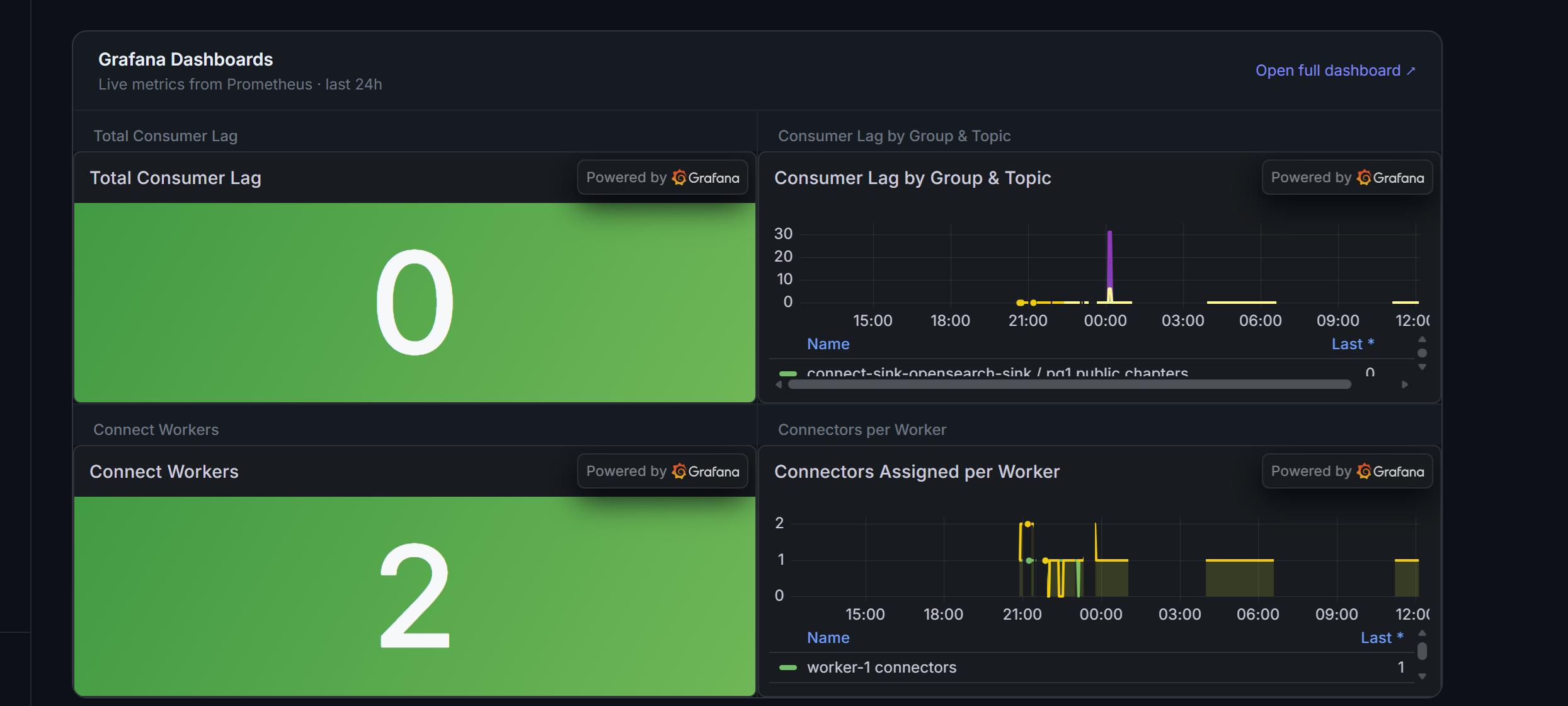 ConnectHub monitoring — error event timeline