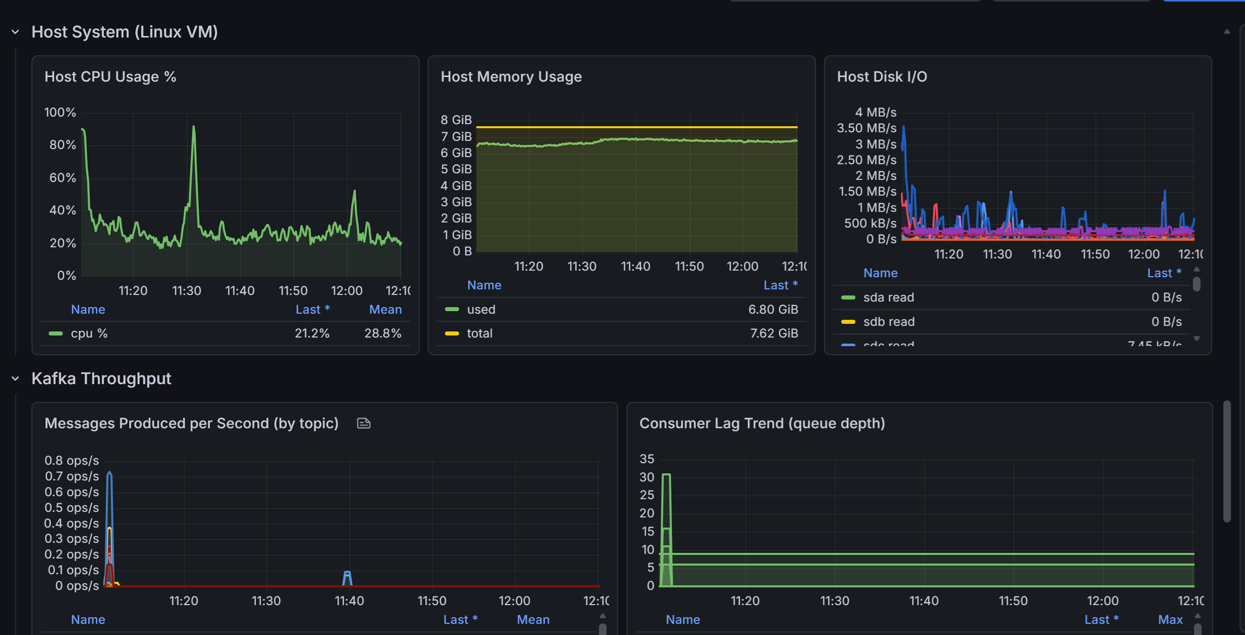 Reconciliation metrics dashboard showing record counts, mismatched records, and data consistency scores