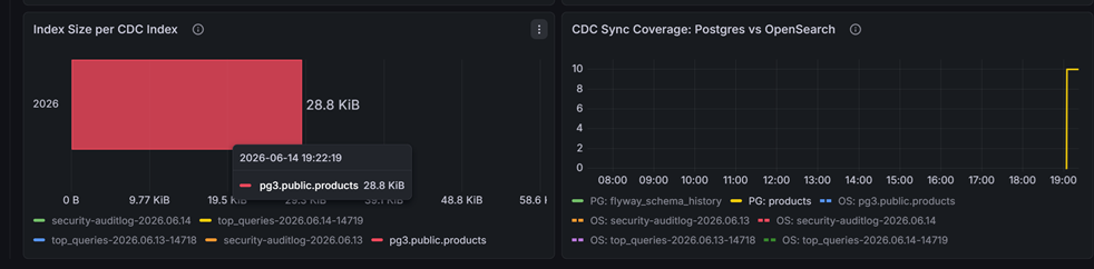ConnectHub monitoring — JVM and garbage collection metrics