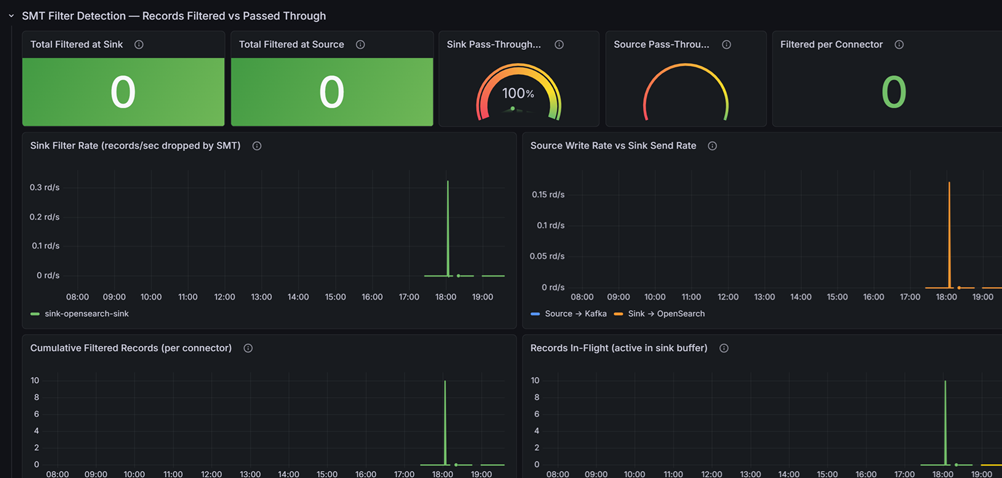 ConnectHub monitoring — SMT filter pipeline metrics