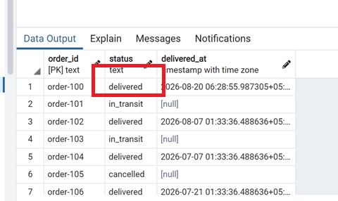 Refund request processing showing customer data, order history, and delivery status used in the eligibility check