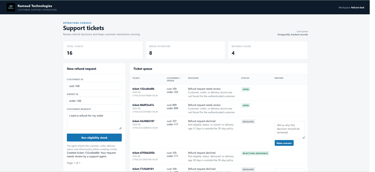 Support operations dashboard showing ticket queue, refund approvals, and audit events