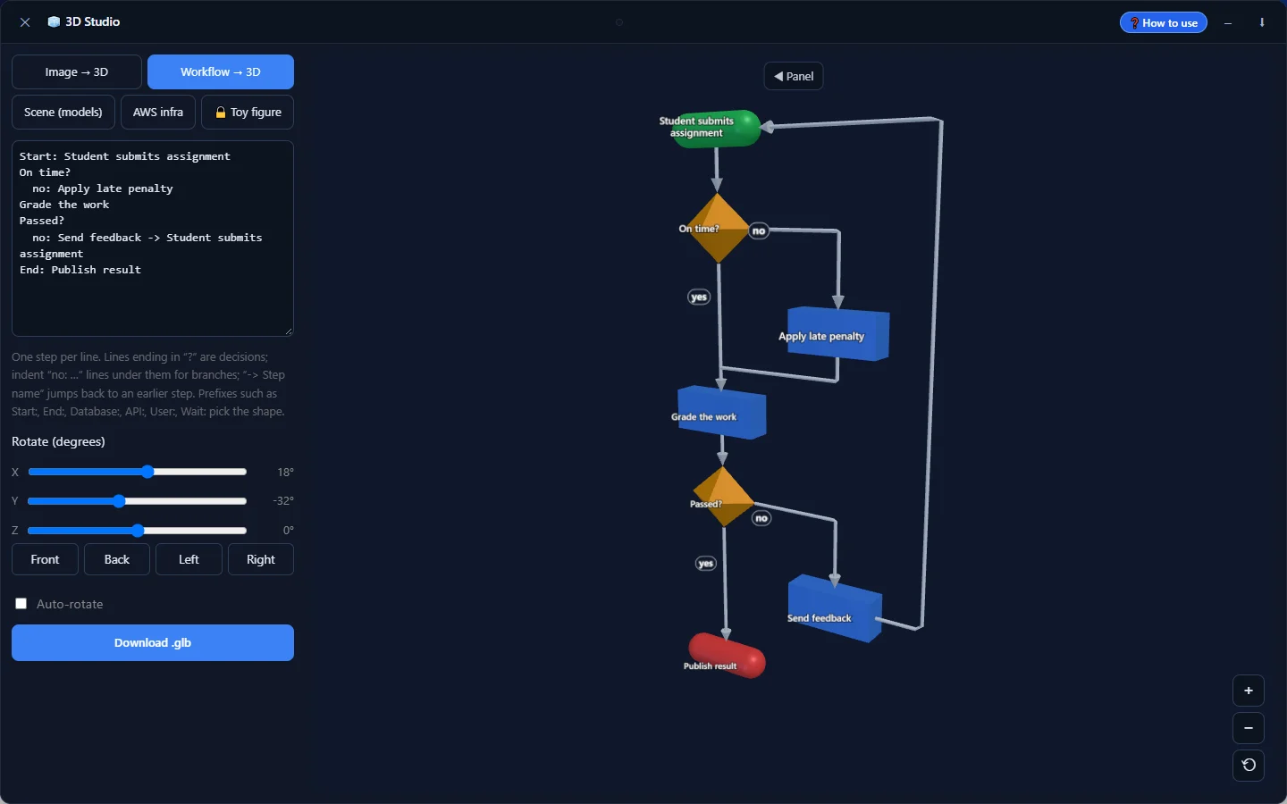 3D Studio showing the grading flowchart as a tilted 3D diagram