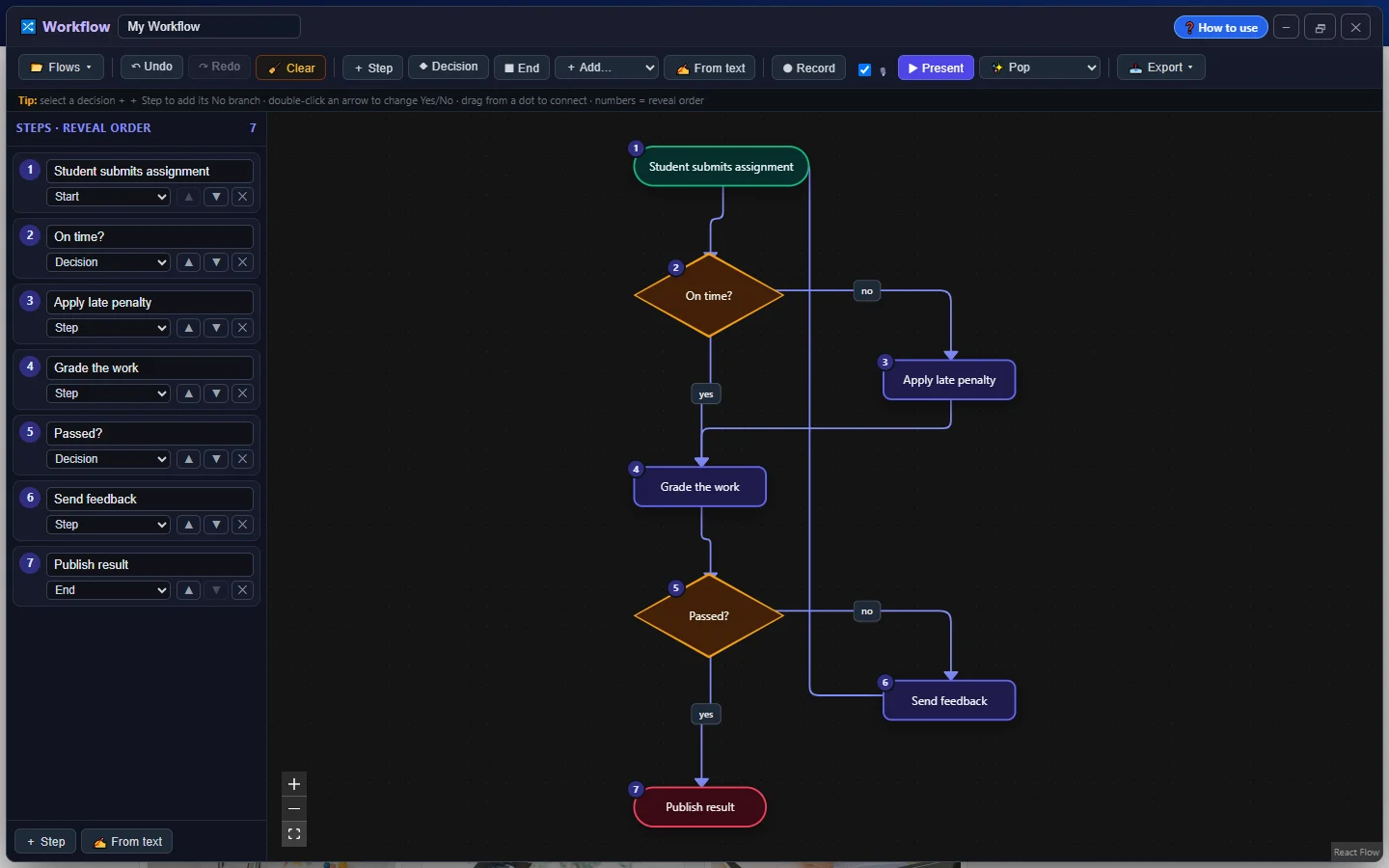 Workflow tool: an assignment grading flowchart with decisions, branches and a loop, built from a typed outline