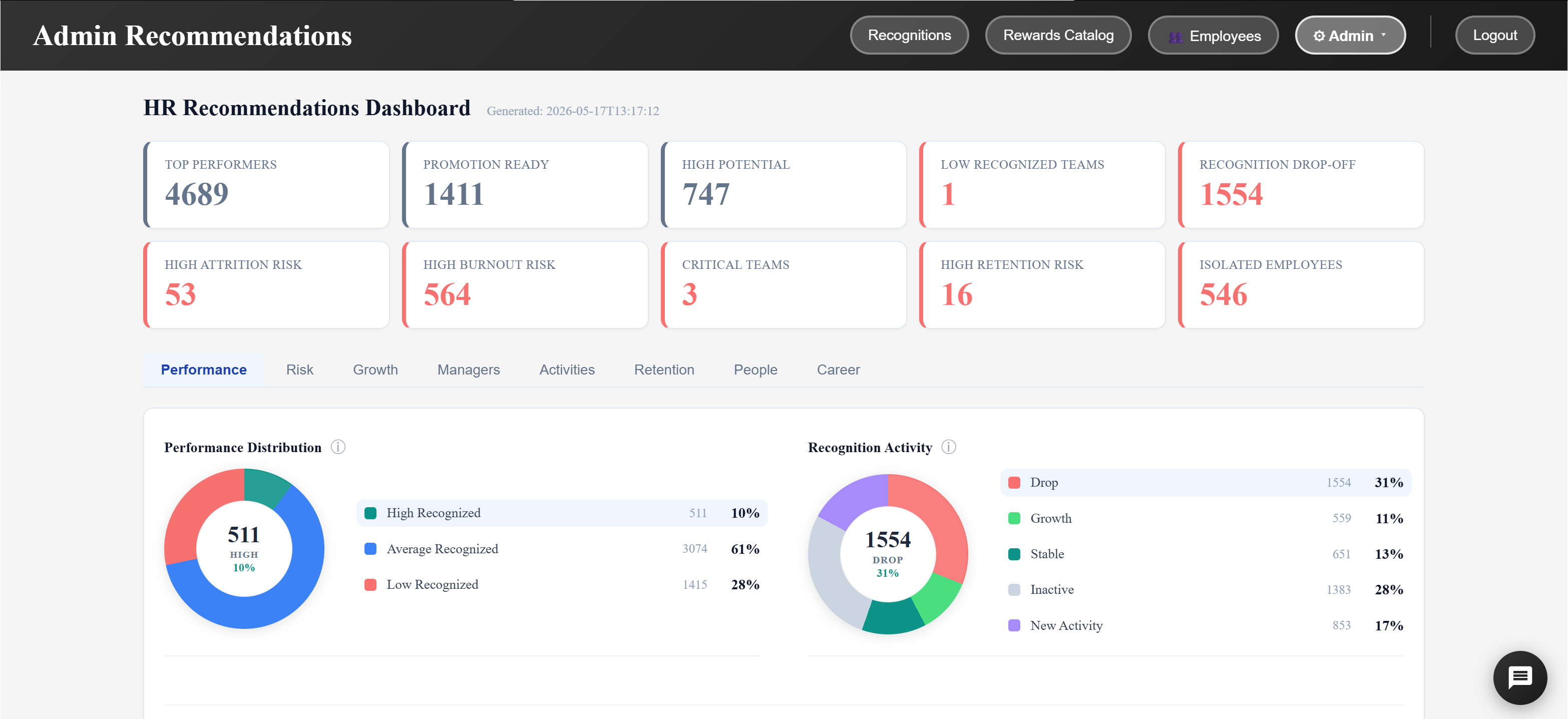 HR Recommendations Dashboard
