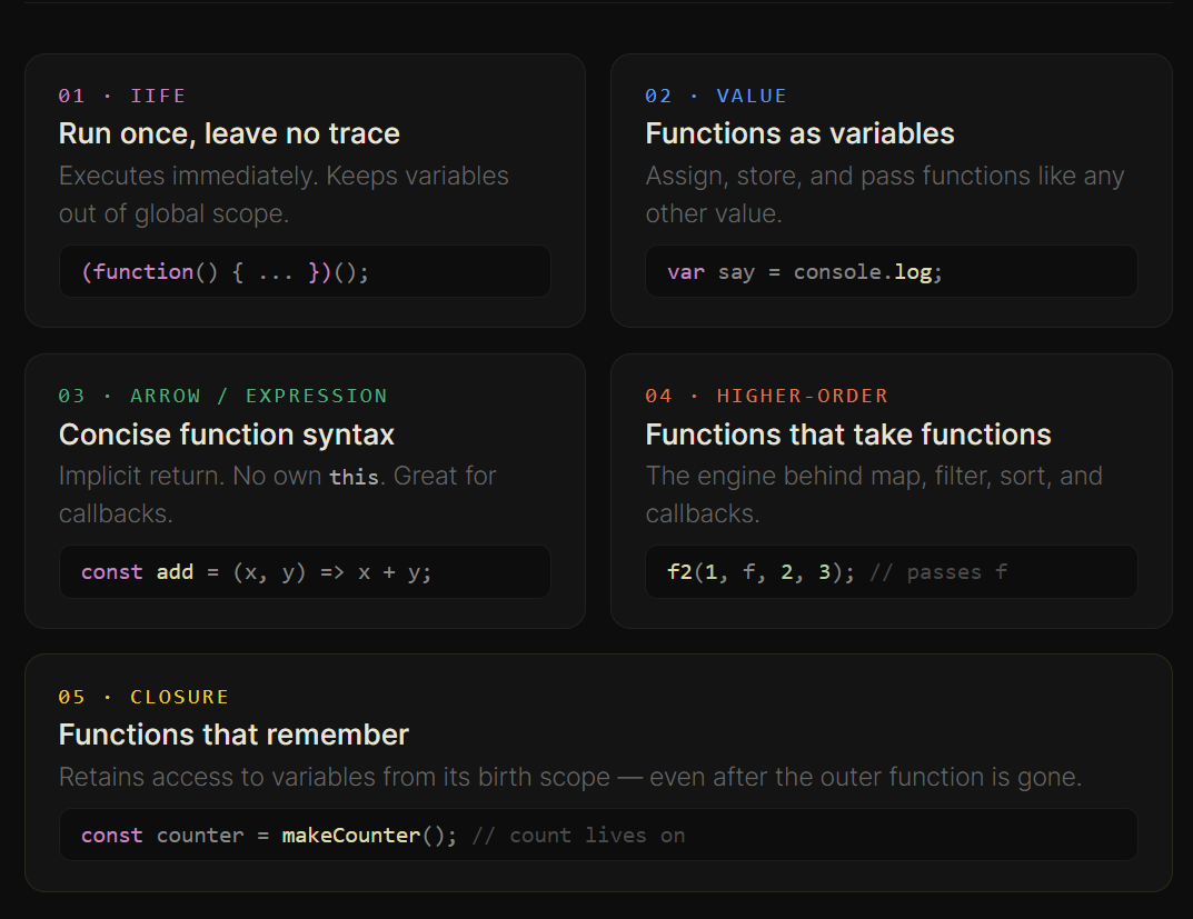 JavaScript code on screen
