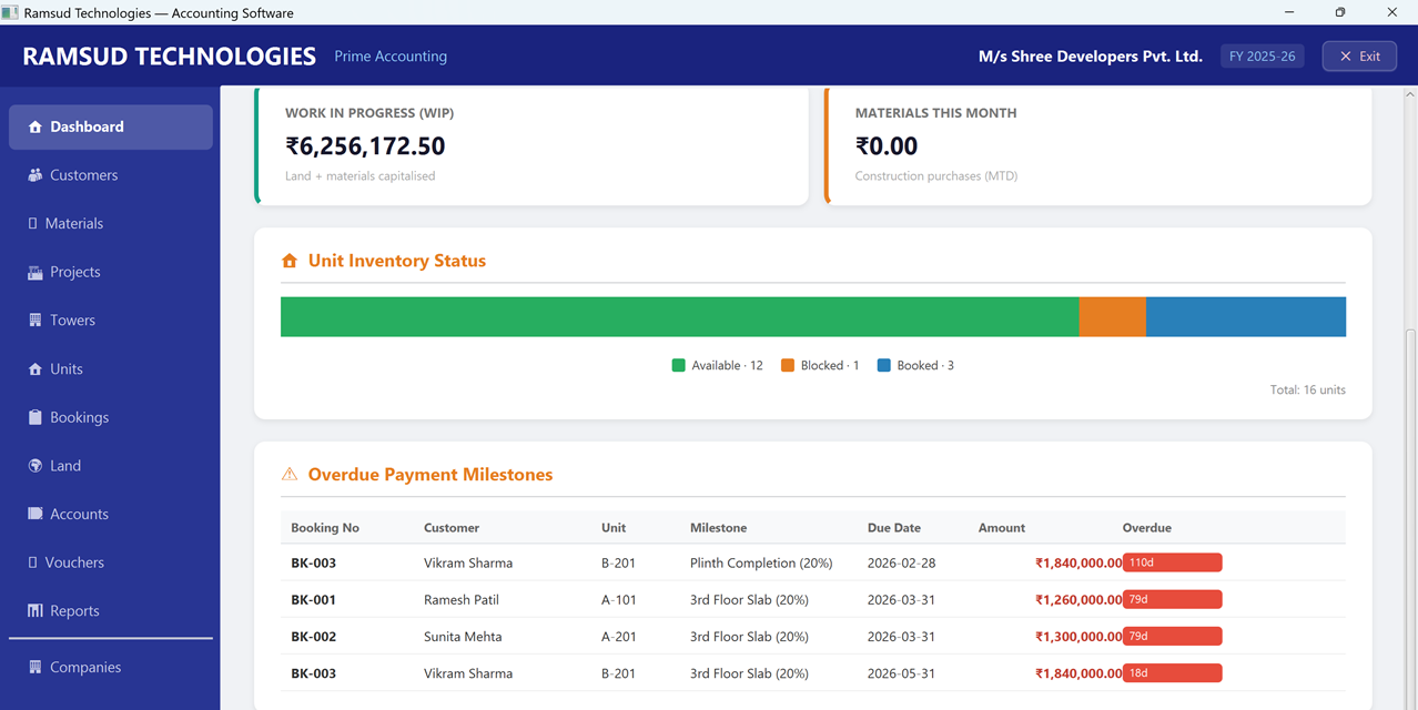 Sales Pipeline Dashboard