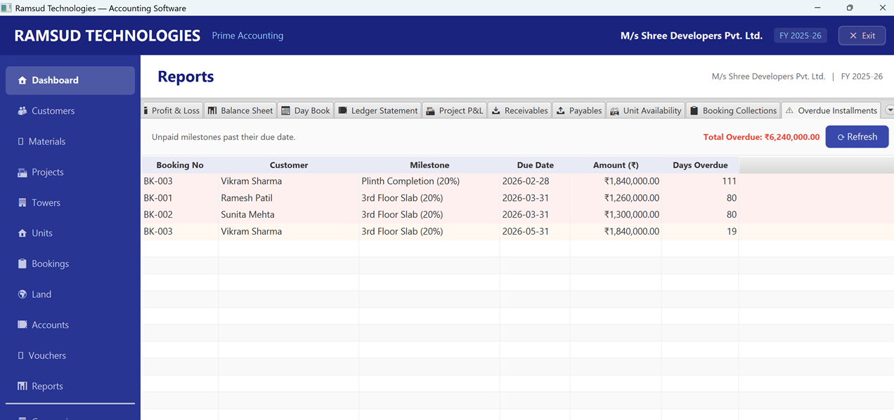 Overdue Installments Report