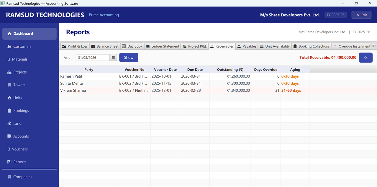 Receivables & Aging Report
