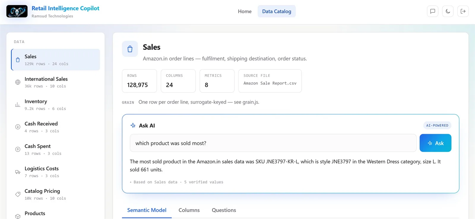 Data Catalog screen showing the manual table-browsing sidebar on the left (Sales, International Sales, Inventory, and other raw tables with row and column counts) next to the Ask AI panel on the right answering 'which product was sold most?' with a citation of 5 verified values