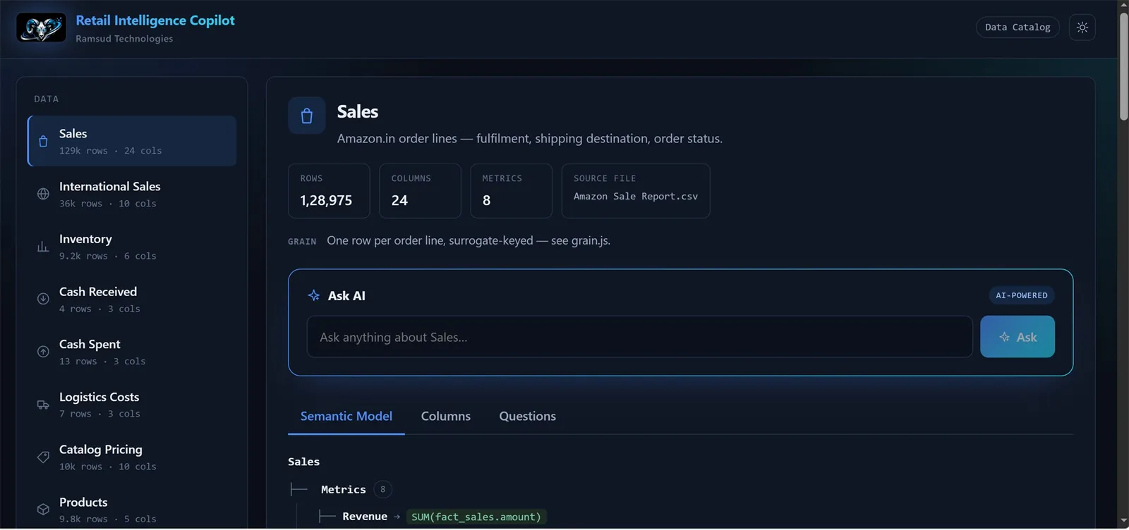 Retail Intelligence Copilot dashboard, semantic model tree, live metric definitions, and an AI-answered question with a verified citation