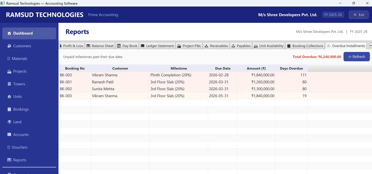 Overdue Installments Report